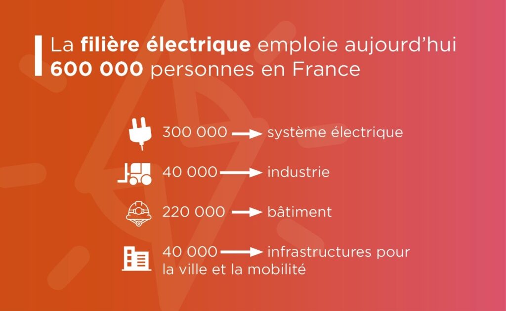 filière électrique serce edec emploi 2020