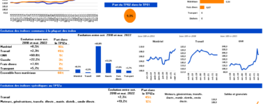 Document FNTP | Baromètre index-indices – Mai 2022