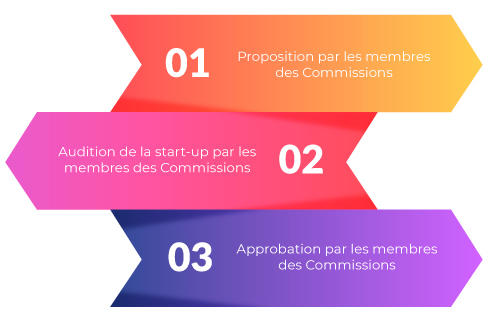 Processus 3 étapes proposition audit approbation startup SERCE 2023